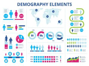 A diagram of digital demographic data analysis, including information on age, gender, location, and income.