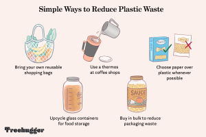 The image shows a list of tips for reducing plastic waste in daily life, such as bringing your own reusable shopping bags, using a thermos at coffee shops, choosing paper over plastic whenever possible, upcycling glass containers for food storage, and buying in bulk to reduce packaging waste.