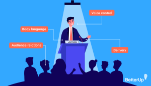A man standing at a podium is giving a speech with a spotlight on him and labels around him that say 'voice control', 'body language', 'audience relations', and 'delivery'.